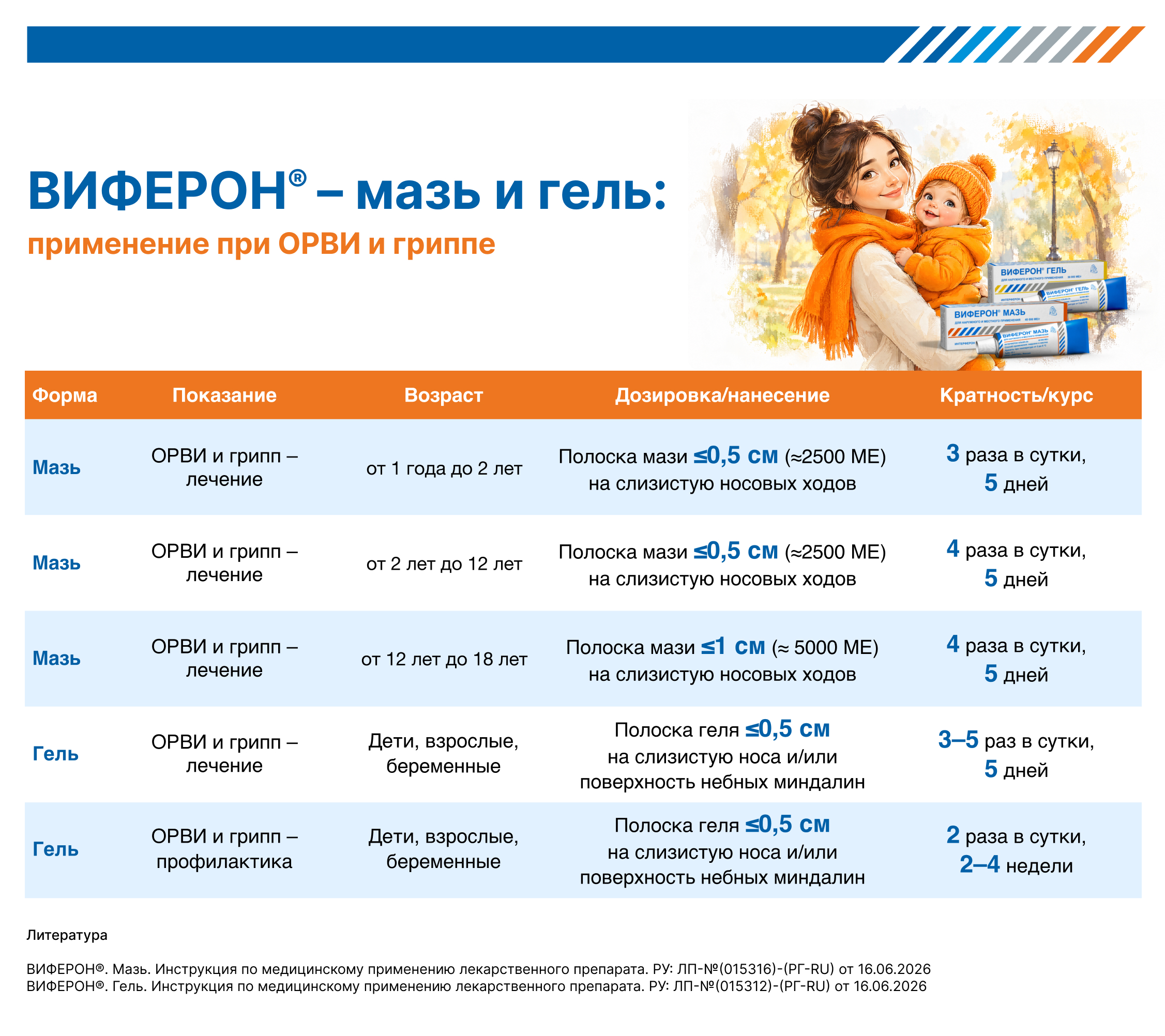 Шпаргалка №1: ВИФЕРОН — мазь и гель, применение при ОРВИ и гриппе