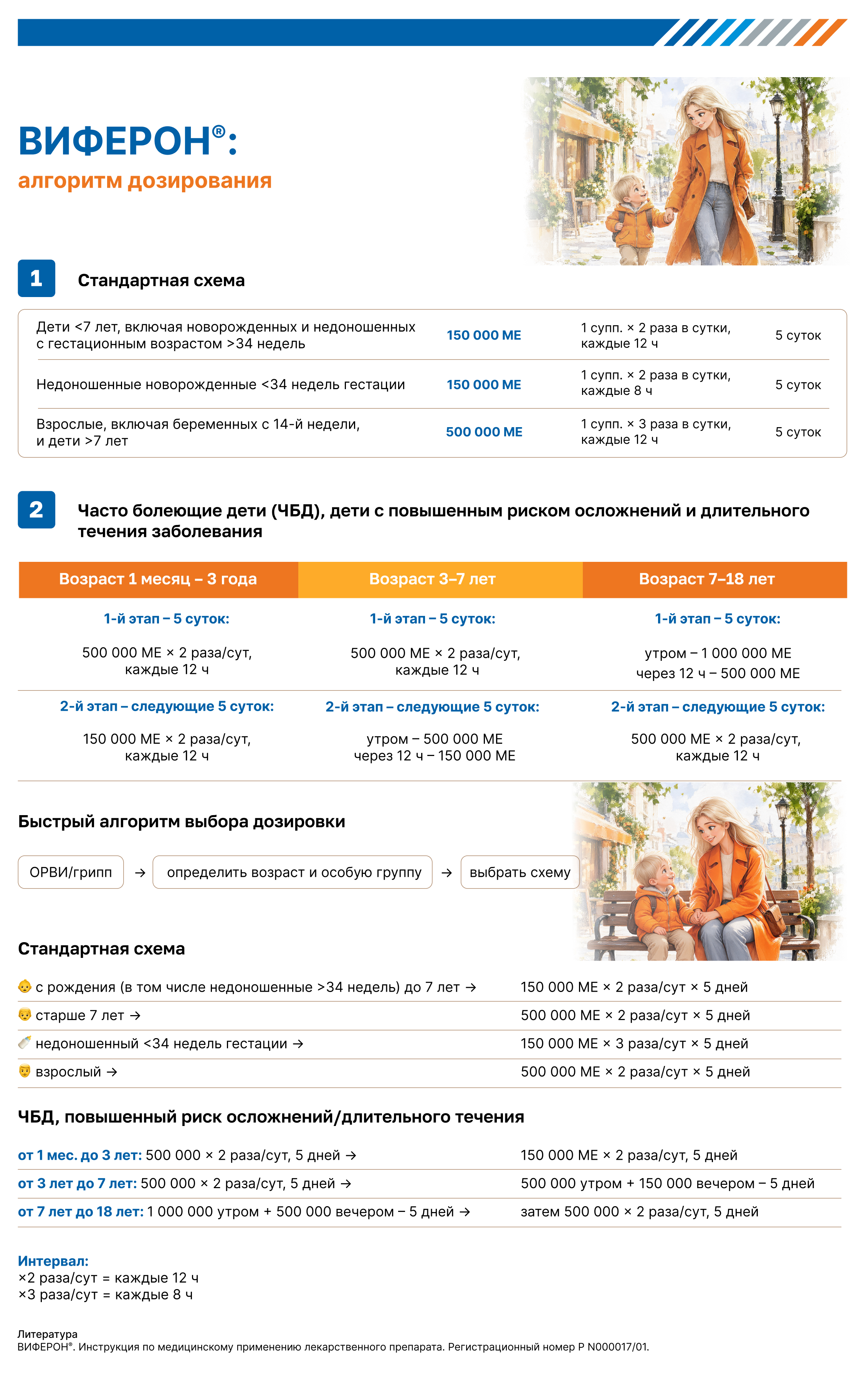 Шпаргалка №2: ВИФЕРОН — алгоритм дозирования
