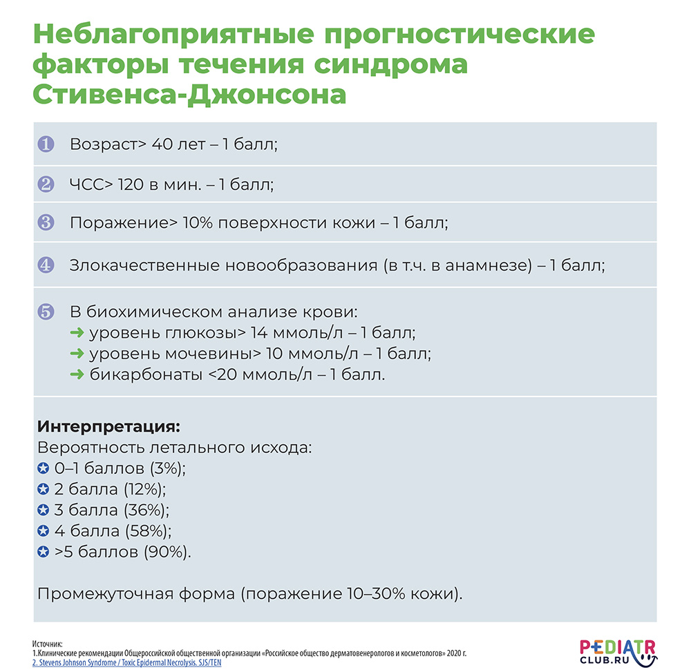 синдром Стивенса-Джонсона.jpg