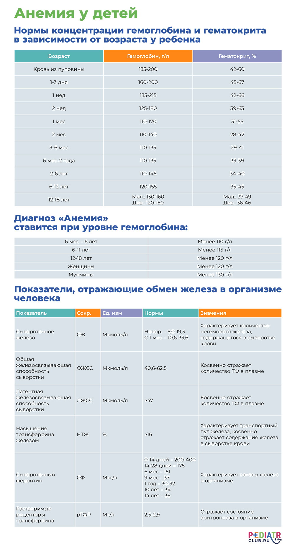 анемия таблицы.jpg